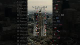 top 50 safest countries if ww3 breaks outviralvideo reelsshortsviralvideo top 50 in the world [upl. by Yednil643]