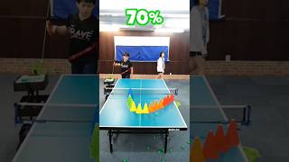 New table tennis game🏓table tennis viral video shorts feed shotrs youtube shorts [upl. by Atinel]