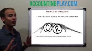 What is Accumulated Amortization Checkout the Accounting Flashcards App [upl. by Esbensen]