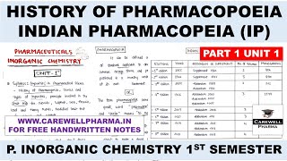 Pharmacopoeia  History of Pharmacopoeia  IP  P 1 U 1  pharmaceutical inorganic chemistry 1 Sem [upl. by Inat]