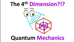 4th Dimension Explained In 60 Seconds [upl. by Aimek]