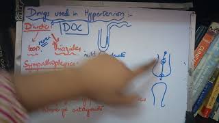 DRUGS FOR HYPERTENSION easiest explanation part 2 [upl. by Eram]