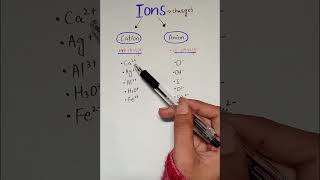 Nomenclature of Anions  Shorts  JEE Chemistry  Mritunjaya Kumar  Infinity Learn JEE [upl. by Delaryd]