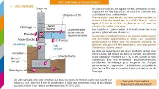 Construire en Maçonnerie Blocs Béton 04 05 fondations vide sanitaire soubassement [upl. by Rigby]