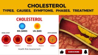 Cholesterol in detail  Explained  urdu\hindi [upl. by Sephira]