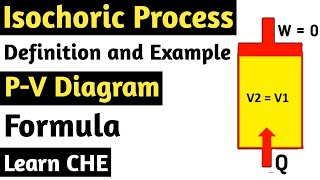 Isochoric Process in thermodynamics  Definition Examples Formula PV Diagram  Learn CHE [upl. by Ydissak667]