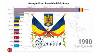 Demographics of Romania by Ethnic Groups [upl. by Dougherty21]