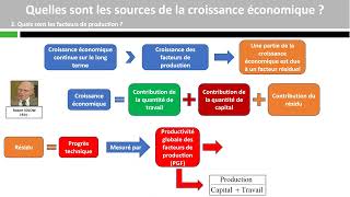 Quelles sont les sources de la croissance économique [upl. by Packer]