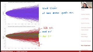 Lecture 20221 31 Numerical Methods Excursus Stochastic Local and Implied Volatility [upl. by Danielson808]