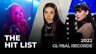 The Hit List 2022 ✔️ GLOBAL TOP 50 Most Liked Songs [upl. by Brookner]