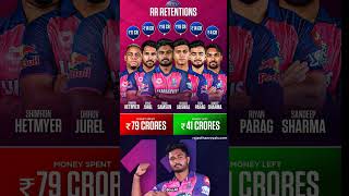 Rajasthan Royals Retained Players List For IPL 2025 rajasthanroyals rr sanjusamson jaiswal ipl [upl. by Aisatsan]