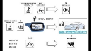 Сброс на заводские установки StarLine A91 [upl. by Keith]