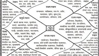 253Personal Kundali analysis of Someone । हमारे यहाँ कुंडली का विश्लेषण इस तरह से किया जाता हैं । [upl. by Baerman228]