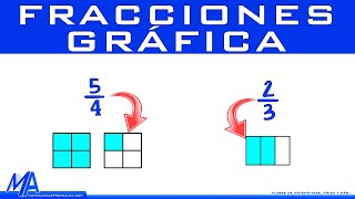 Como graficar una fracción  representación gráfica de números fraccionarios [upl. by Sanderson637]