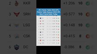 IPL Points Table 2024 After SRH vs RCB Match 41 IPL Points Table Season 2024 [upl. by Drofdarb102]