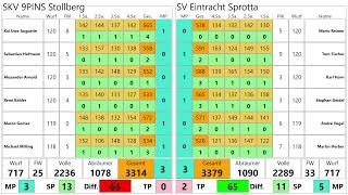 SKV 9Pins Stollberg LIVE [upl. by Eelrahc]