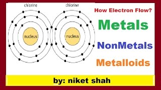 Metals Nonmetals amp Metalloids in hindi atompart2 [upl. by Googins887]