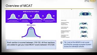 PreMed Program Overview of the MCAT 2024 [upl. by Shig647]