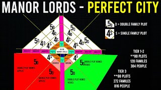 Manor Lords Guide  How To Design The Perfect City [upl. by Linell737]