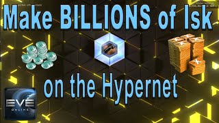 Why Hypernet is Guaranteed Profit  Easily Make Billions of Isk in High Sec  Eve Online [upl. by Wyler]