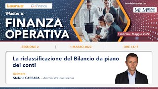 La Riclassificazione del Bilancio da piano dei conti [upl. by Aicilet]