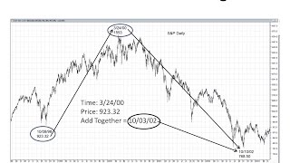 Michael S Jenkins The Science of Numbers Forecasting the Stock Market [upl. by Dnalyag916]