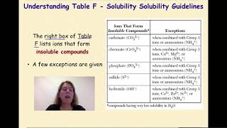 Solution Chemistry Part 6 Determining Solubility [upl. by Phene]