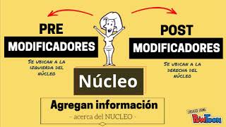 Estructura de la Frase Nominal  Flipped Learning [upl. by Caraviello]