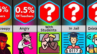 Probability Comparison Teachers [upl. by Ennywg]