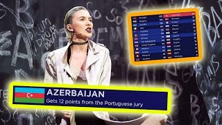 every quot12 points go to AZERBAIJANquot in eurovision final [upl. by Valene]