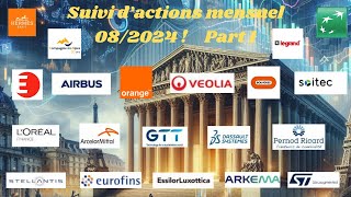 Bourse  Analyse technique avec suivi mensuel pour PEA 082024 Part 1 [upl. by Aihgn]