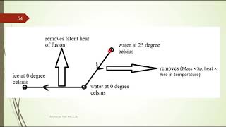 M1L3 RAC MODULE 1 LEC3 [upl. by Alejna170]