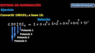 Caso 2 Convirtiendo de Base n a Base 10  Ejercicio 1 [upl. by Iramaj219]