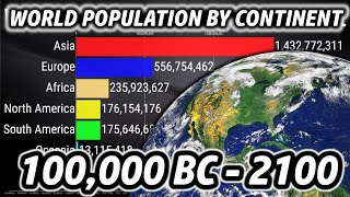 WORLD POPULATION BY CONTINENT 100000 BC  2100 [upl. by Imekawulo]