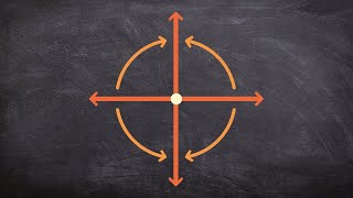 Determining clockwise vs counter clockwise rotations [upl. by Aicener]