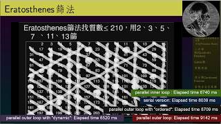 C OpenMP parallelizes Sieve of Eratosthenes finding primes篩法找質數openMP平行化 [upl. by Eelrac]