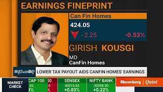 Decoding CanFin Homes Q2 Earnings [upl. by Kara-Lynn]