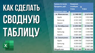 Как сделать сводную таблицу в Excel [upl. by Elehcim]