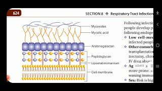 Apurba S Sastry Microbiology Tuberculosis and nontubercular mycobacteria infection part 1 [upl. by Edelsten628]