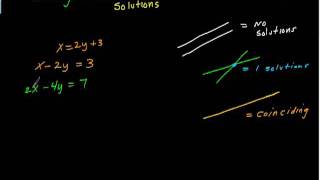 How to Prove That a Linear Systems Has No Solutions Algebra [upl. by Anwahsit110]