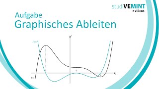 Aufgabe graphisches Ableiten [upl. by Nelo]