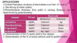 Potentiometry Applications by Shom Prakash Kushwaha [upl. by Assiral]