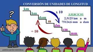 CONVERSIÓN DE UNIDADES DE LONGITUD [upl. by Crelin953]