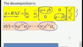 State space behaviours 5  oscillatory modes [upl. by Bega]