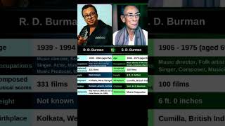 RD Burman vs SD Burman motivation positivesvibes music bollywood [upl. by Ymmac]