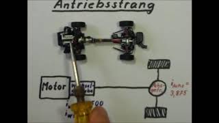 Antriebstechnik Getriebe Pkw Antriebsstrang [upl. by Johnsten]