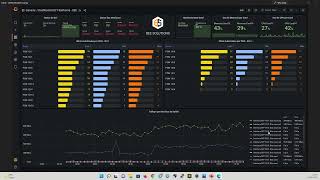 Monitorando OLT Fiberhome AN5516 com Zabbix e Grafana e Descobrindo OIDs com o Paessler MIB Importer [upl. by Rybma]