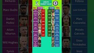 Chelsea vs Crystal Palace Lineups Value [upl. by Atiseret]