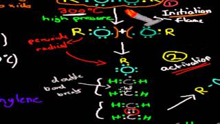 7 production of low density and high density polyethylene HSC chemistry [upl. by Adnah]