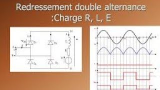 Redresseur monophasé double alternance non commandeDiodecharge RL avec programme PSIM montage 10 [upl. by Itnaihc871]